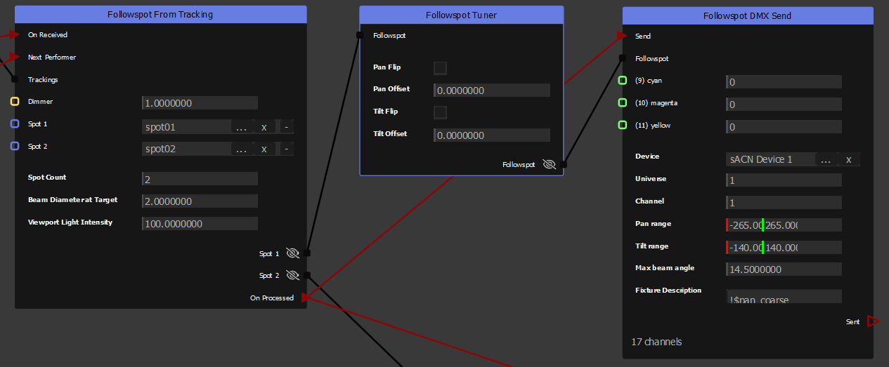 The three followspot nodes connected