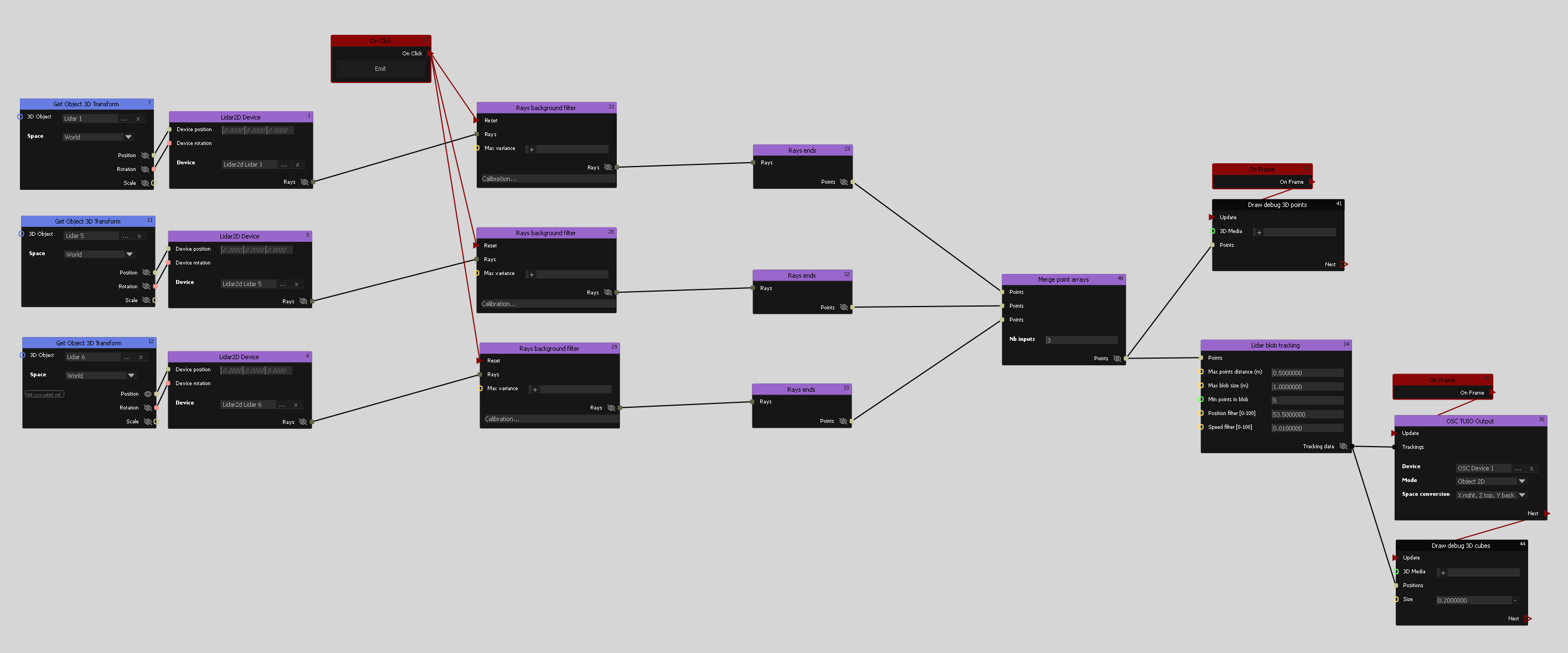 The Lidar2D ActionGraph pipeline, with three sensors